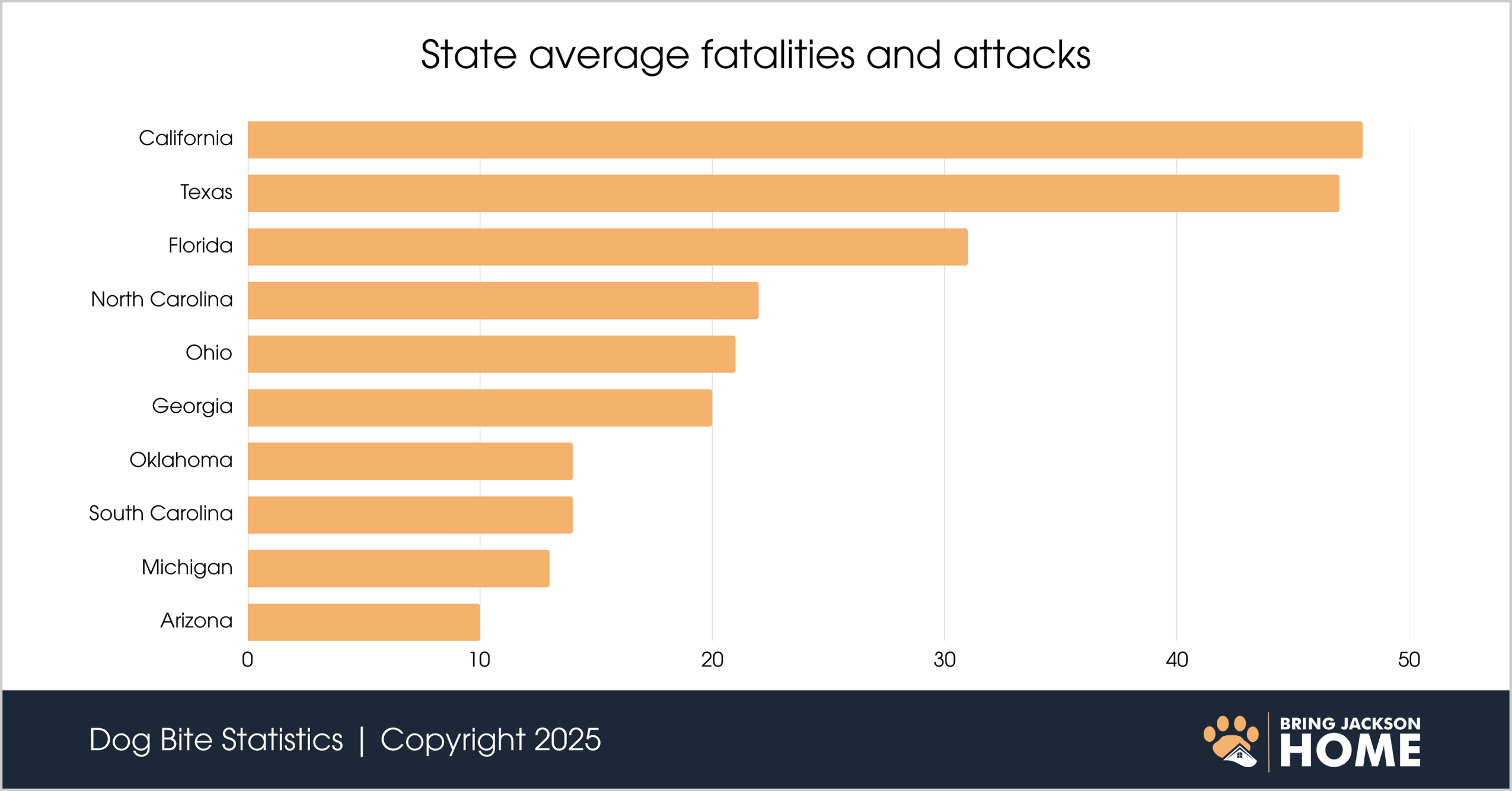 State average fatalities and attacks State average fatalities and attacks